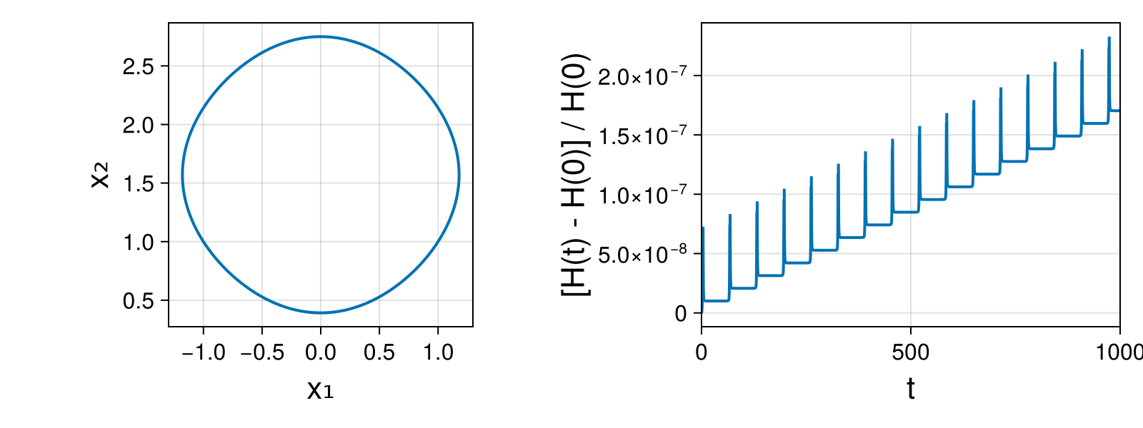 Massless Charged Particle