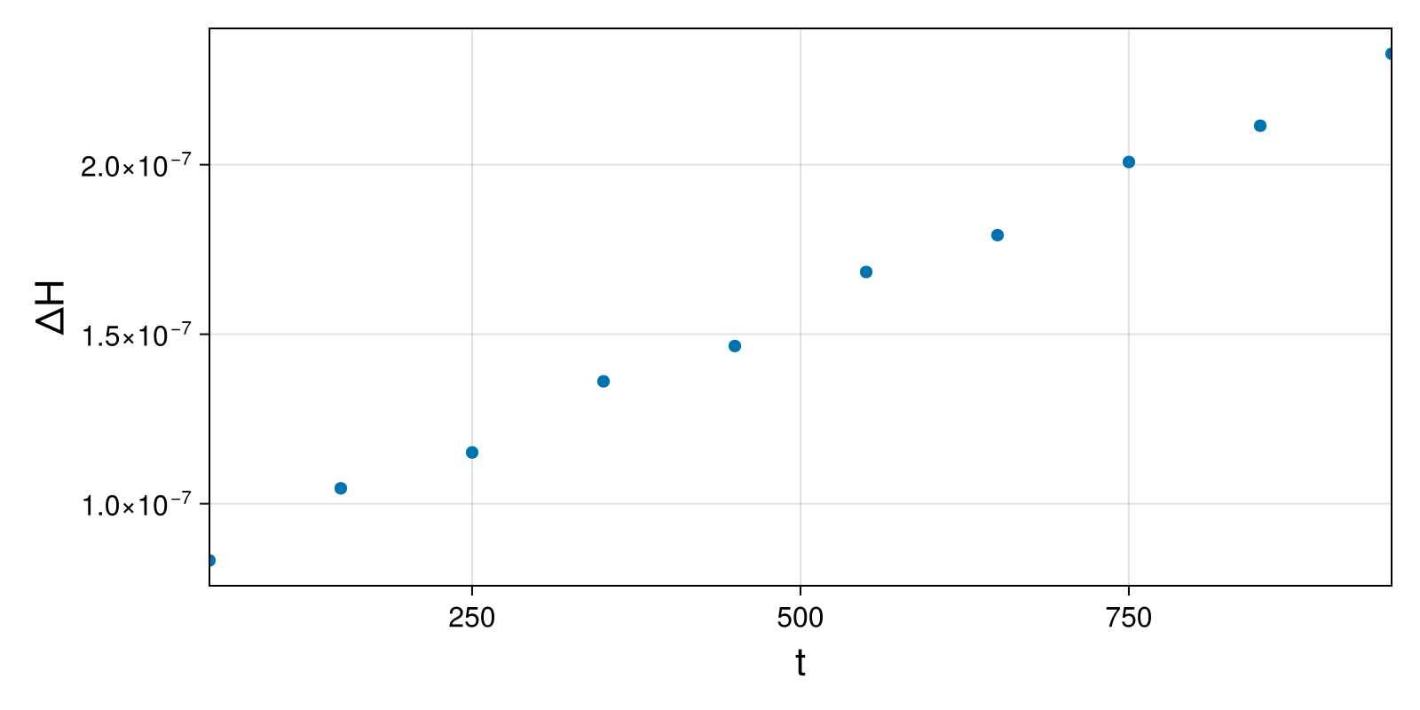 Massless Charged Particle