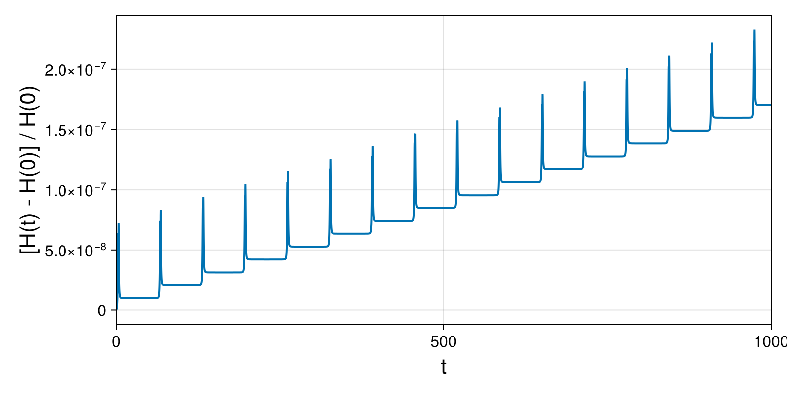 Massless Charged Particle