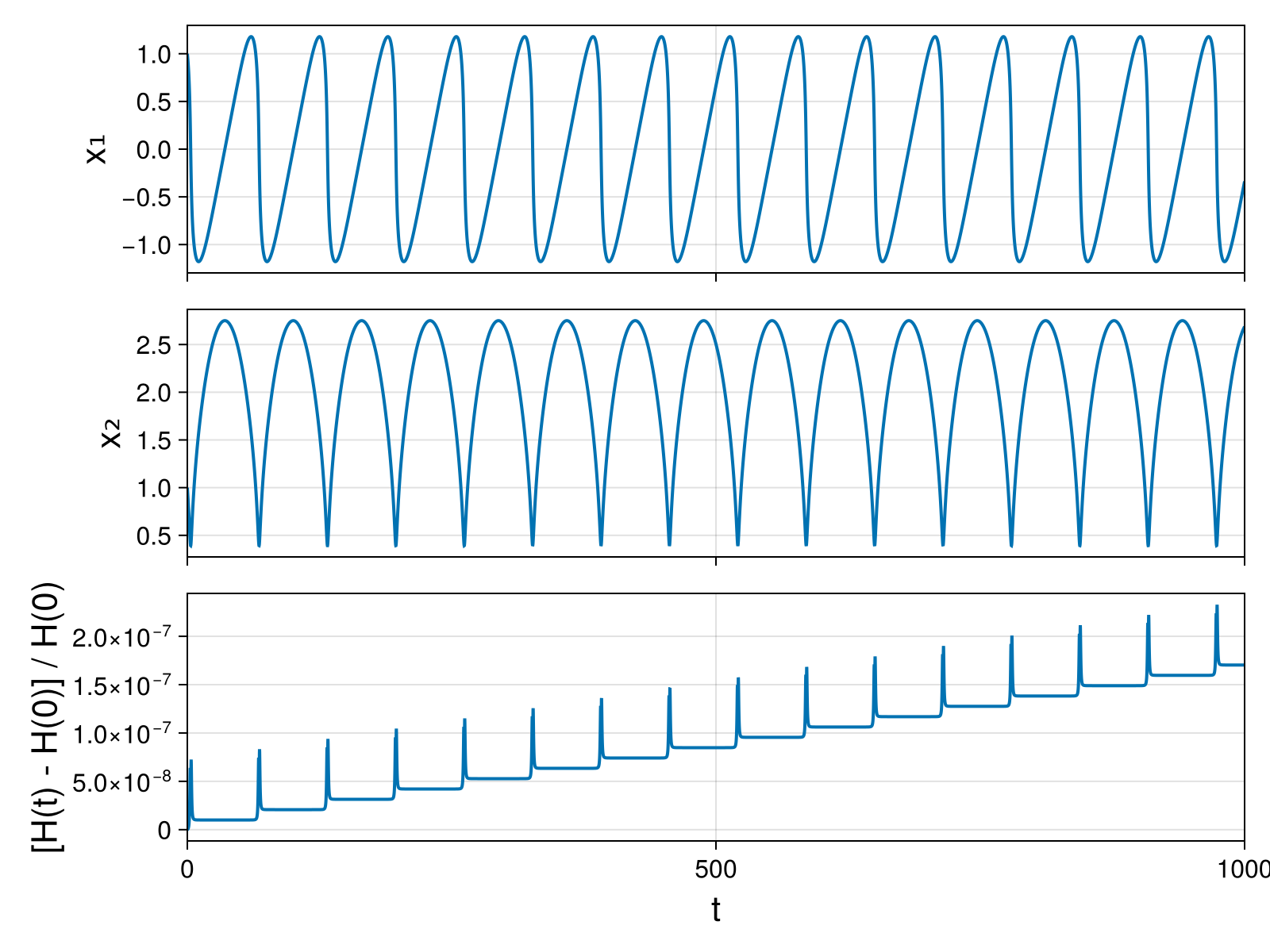 Massless Charged Particle