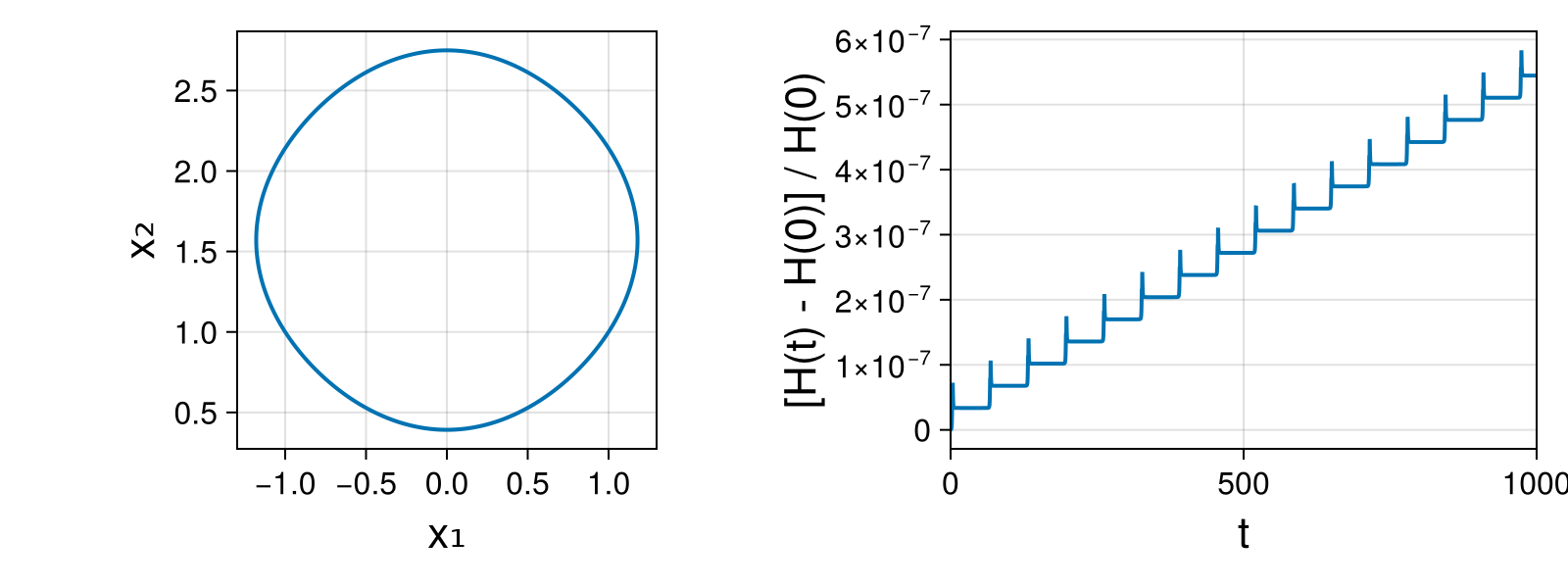 Massless Charged Particle