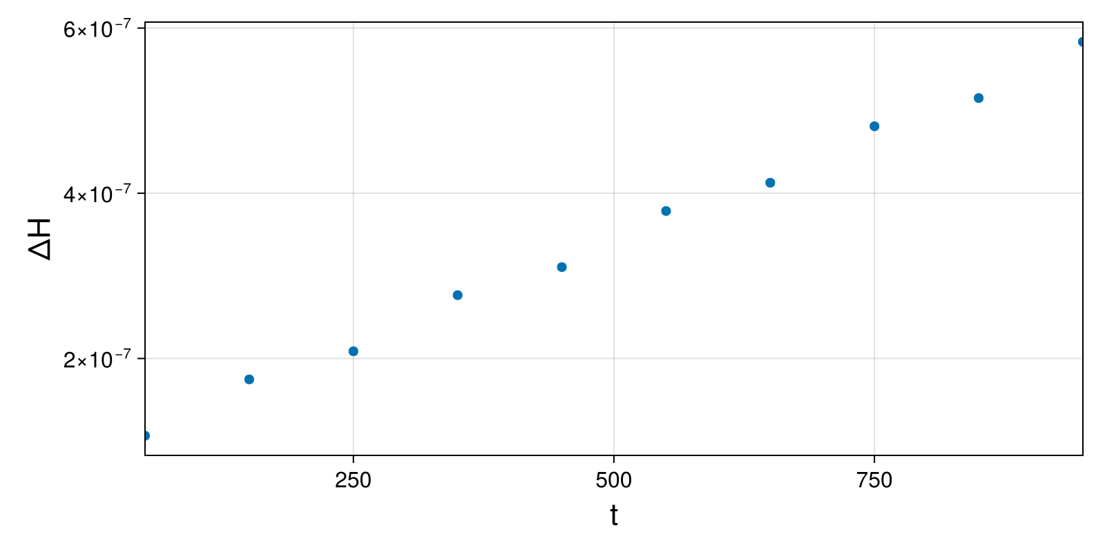 Massless Charged Particle