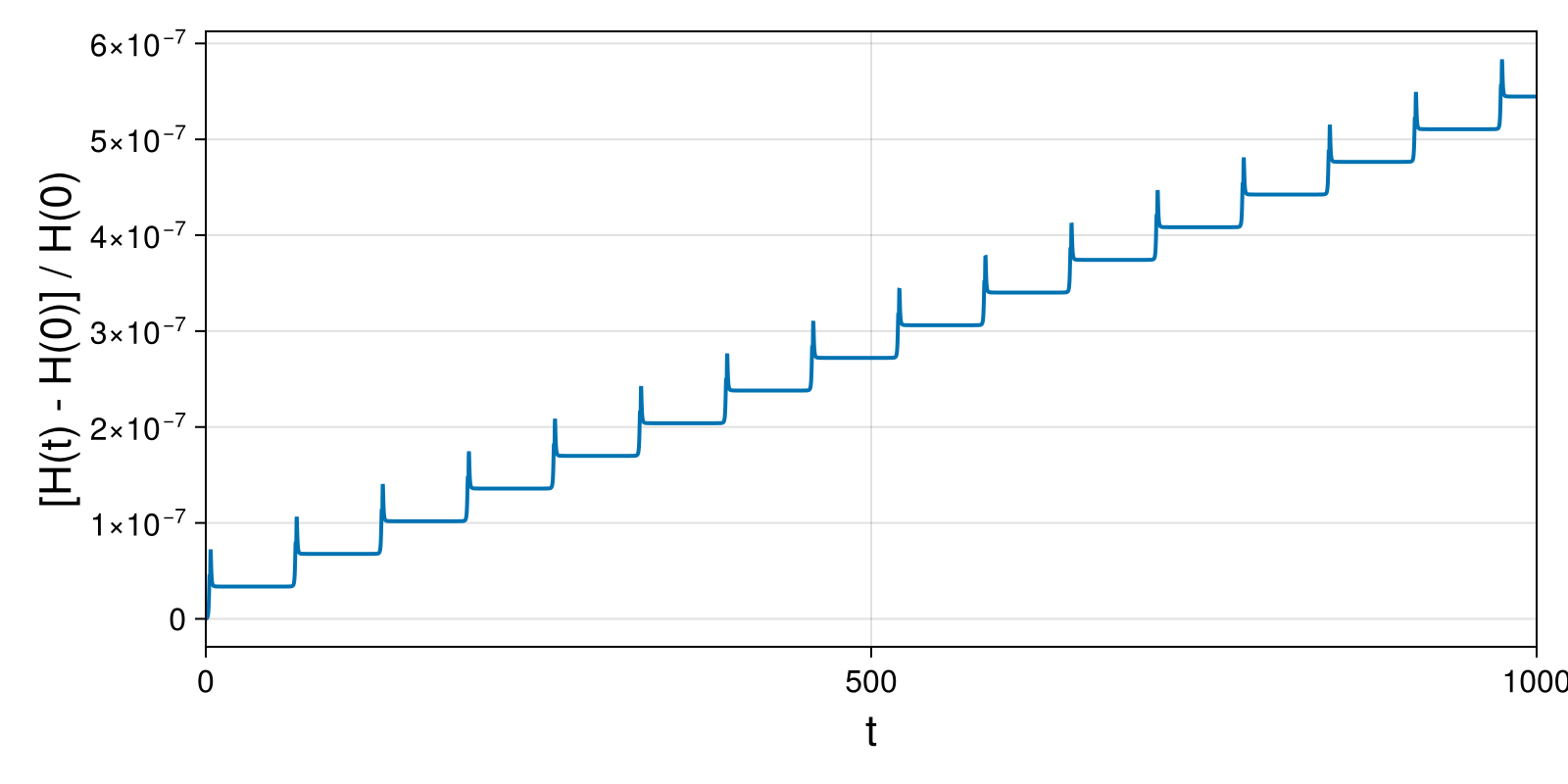 Massless Charged Particle