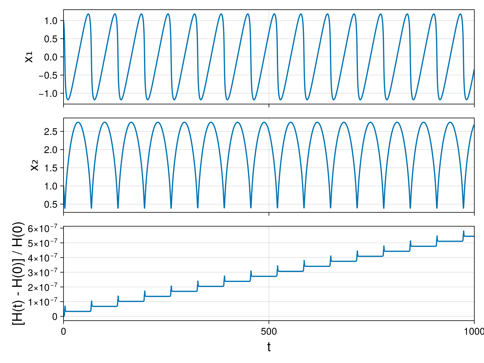 Massless Charged Particle