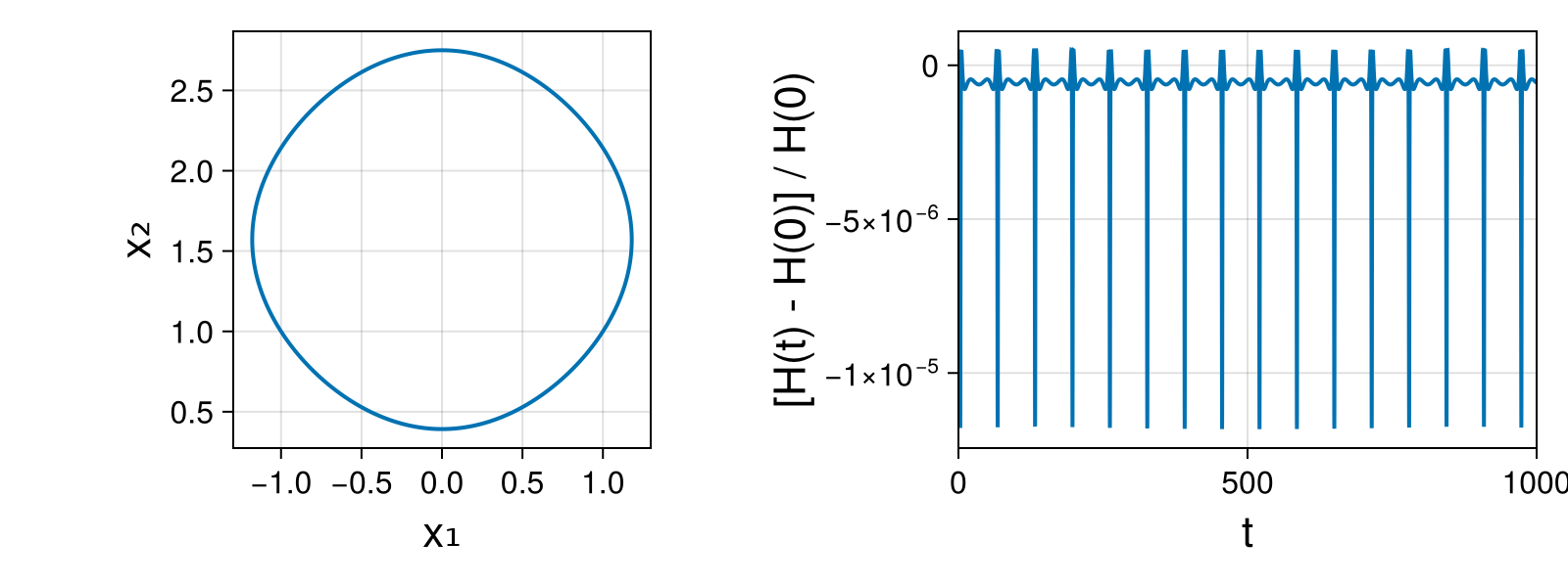 Massless Charged Particle