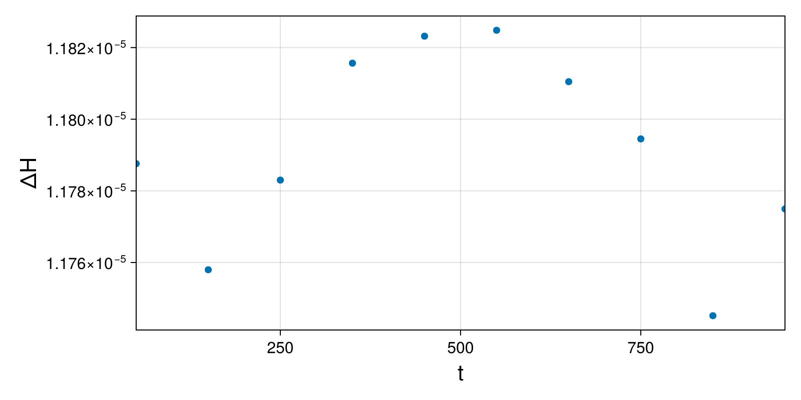 Massless Charged Particle