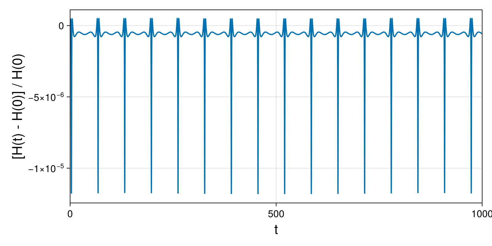 Massless Charged Particle