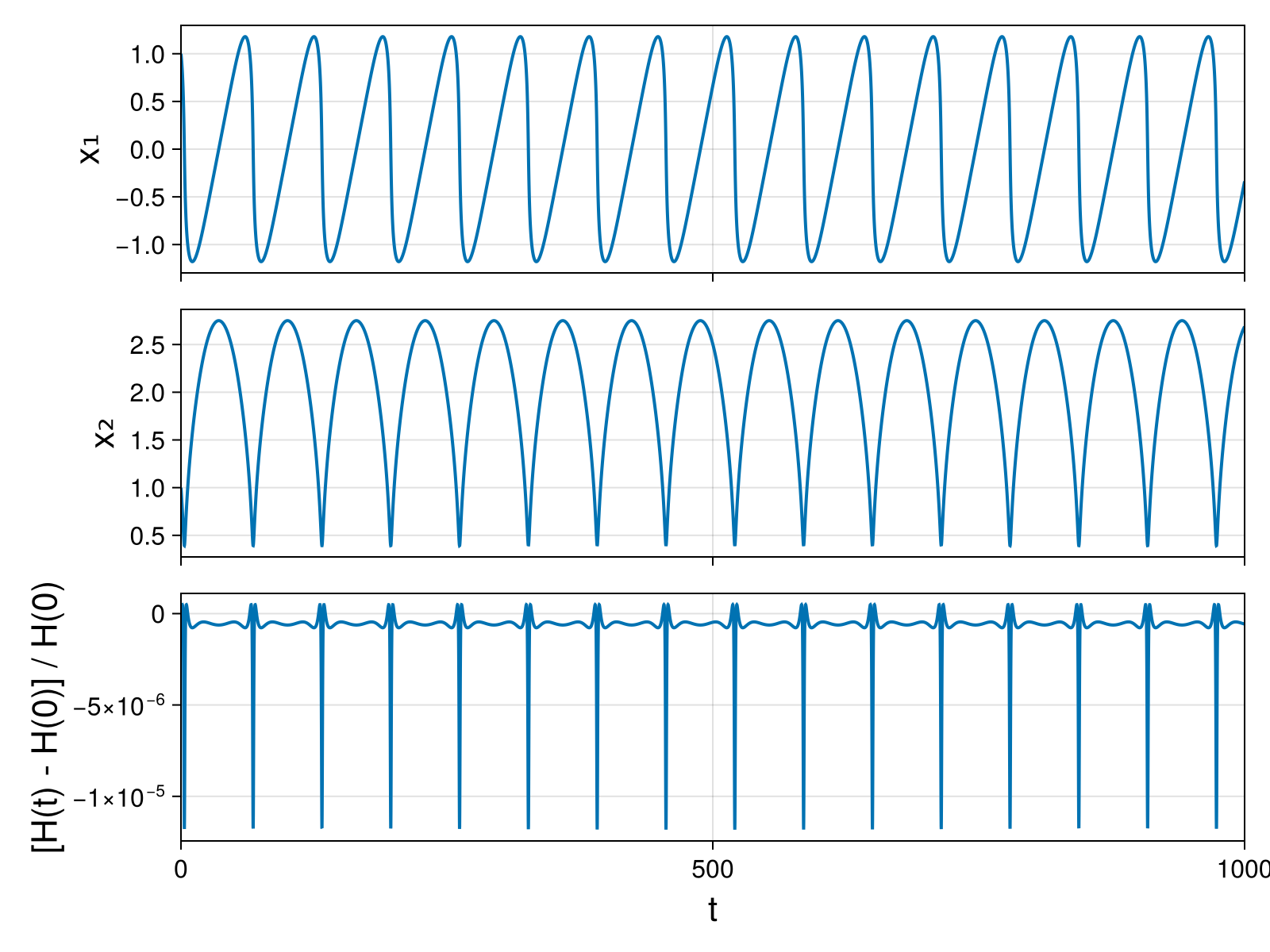 Massless Charged Particle