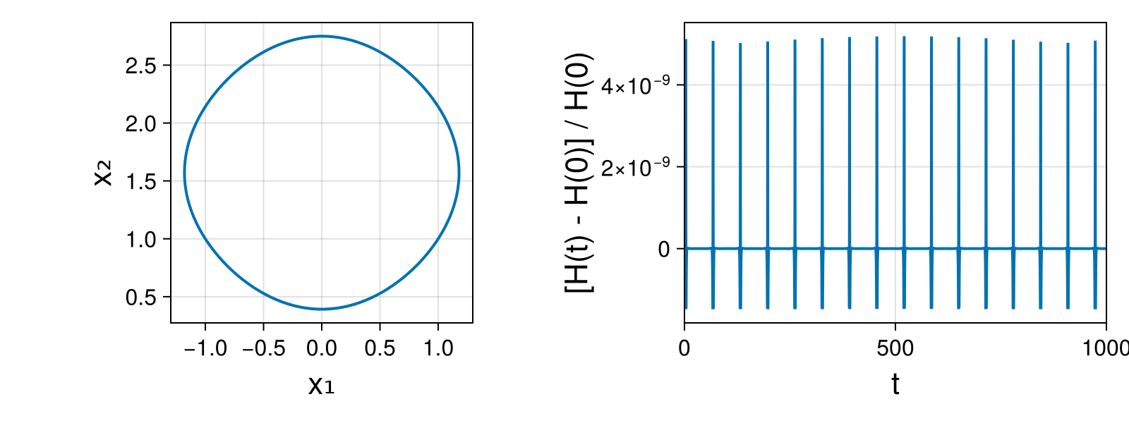 Massless Charged Particle