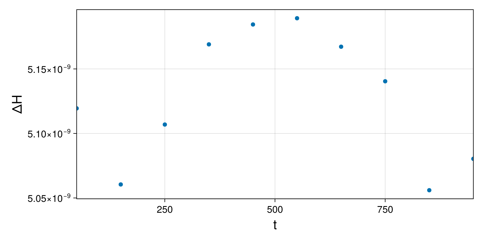 Massless Charged Particle