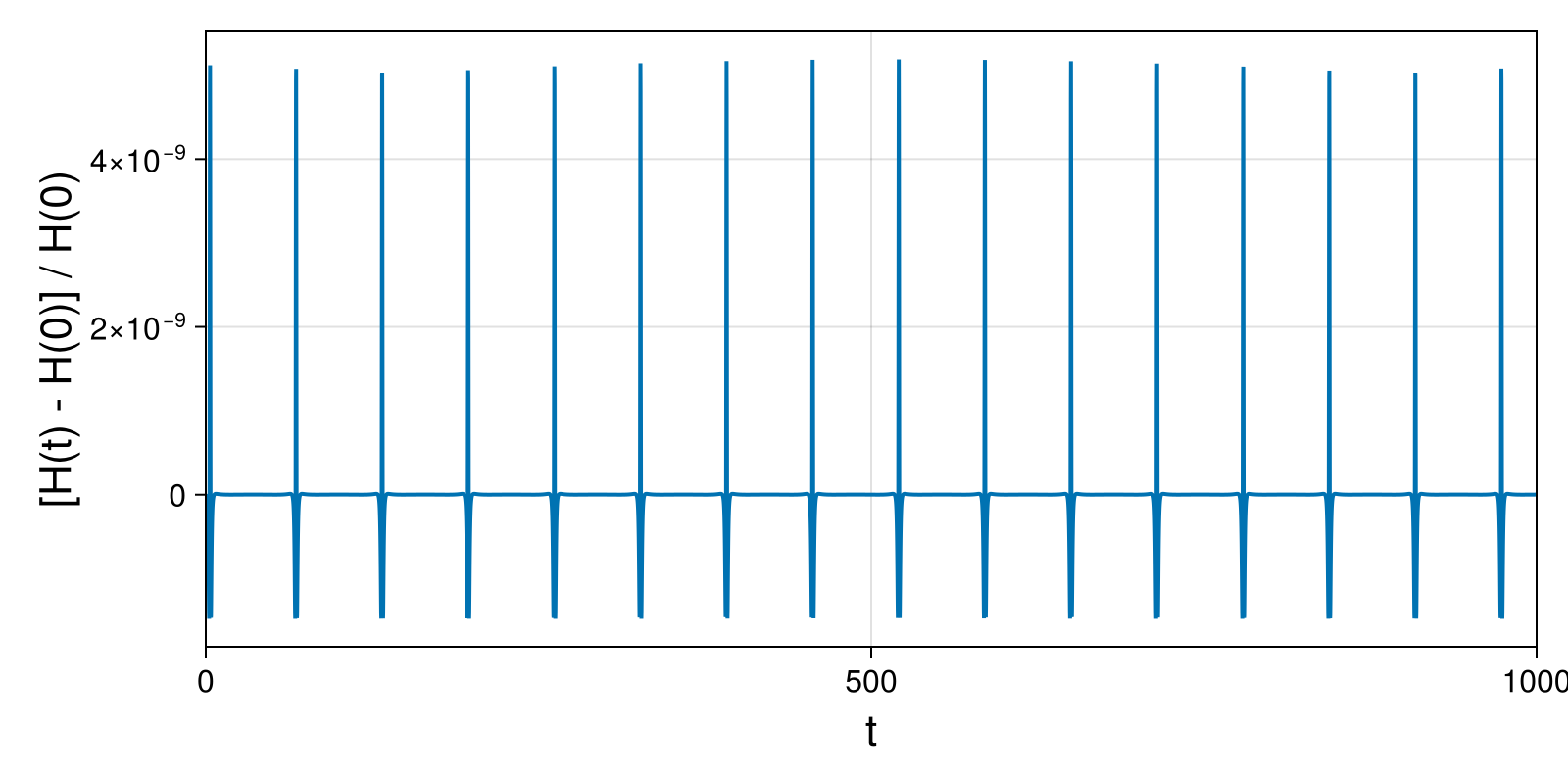 Massless Charged Particle