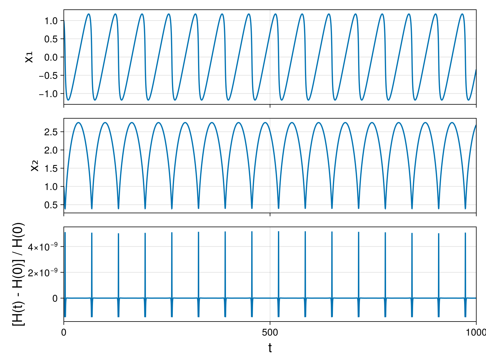 Massless Charged Particle
