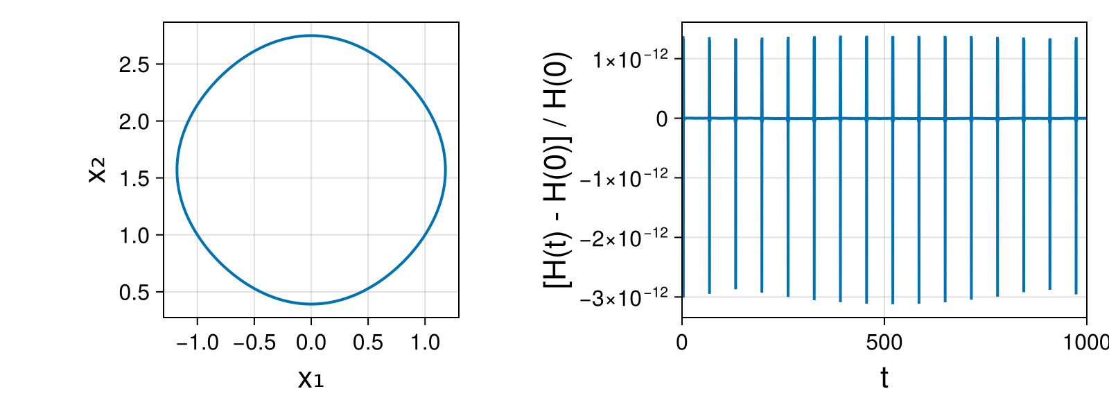 Massless Charged Particle