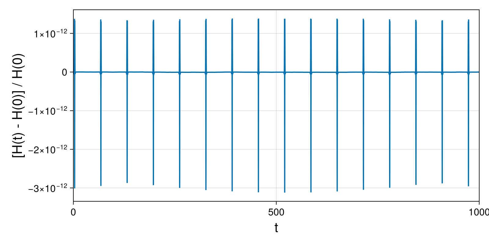 Massless Charged Particle