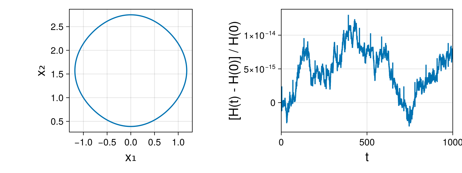 Massless Charged Particle