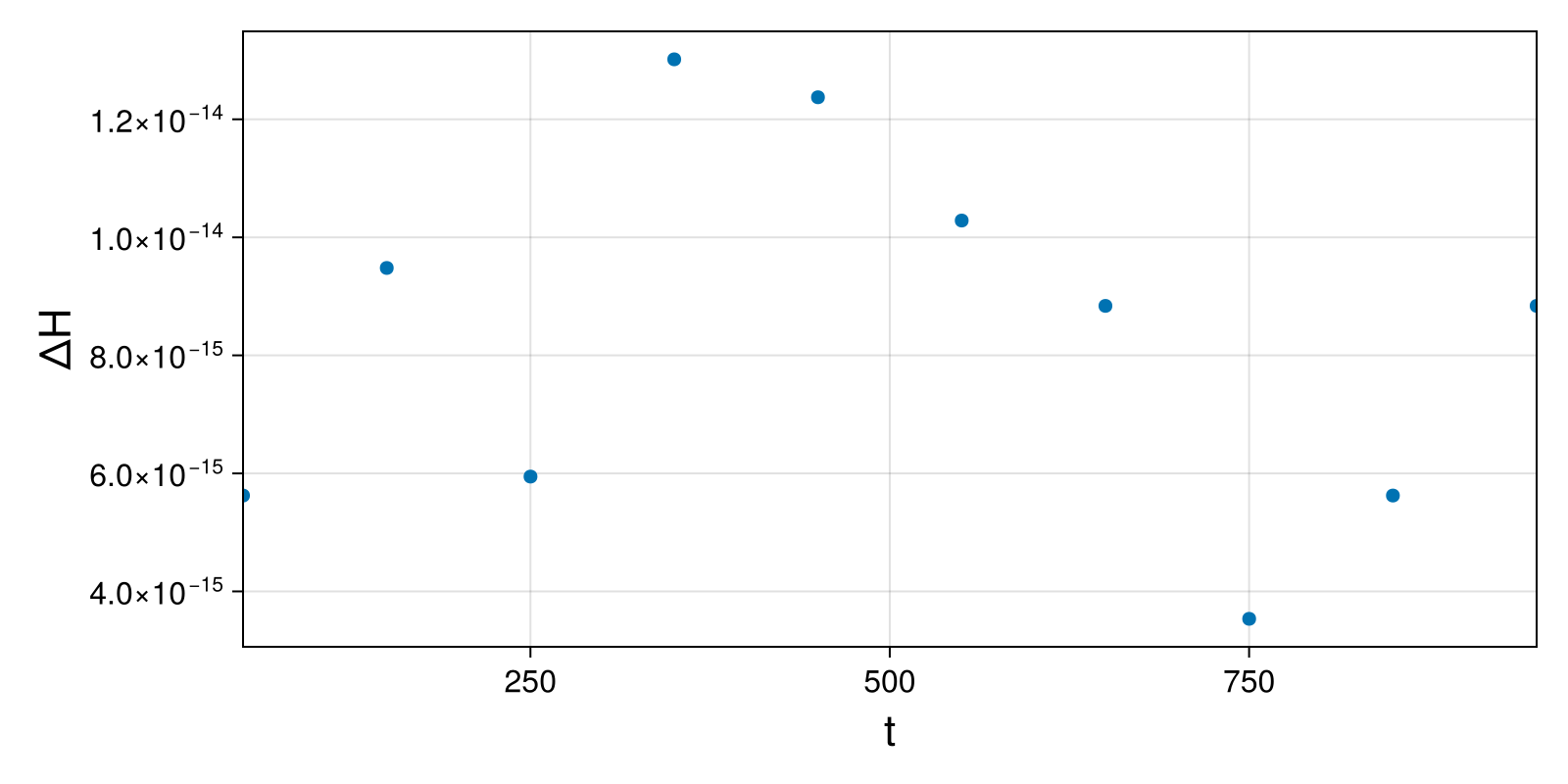 Massless Charged Particle
