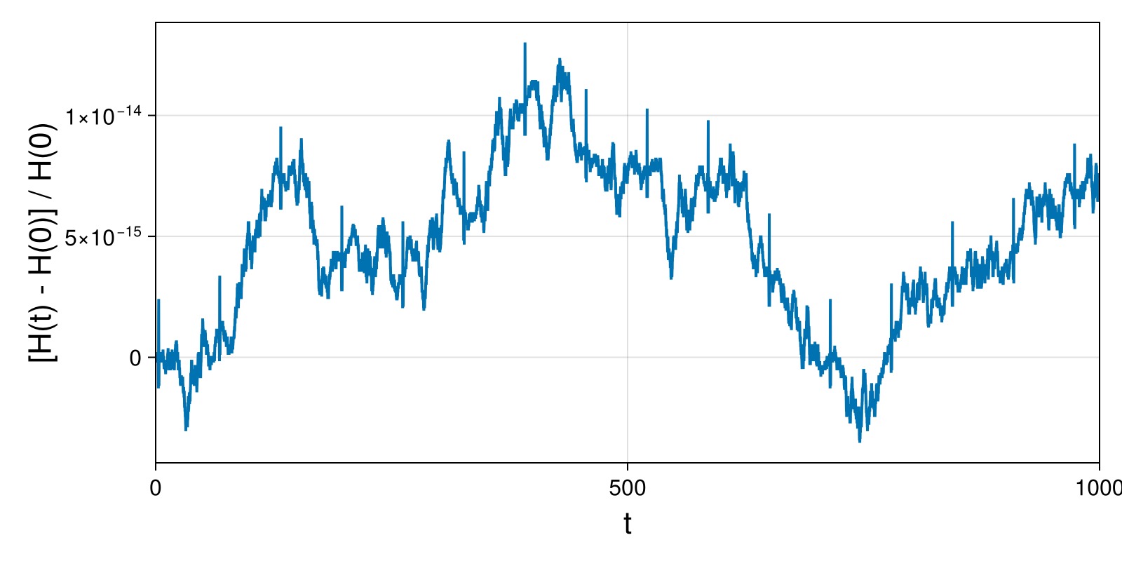 Massless Charged Particle