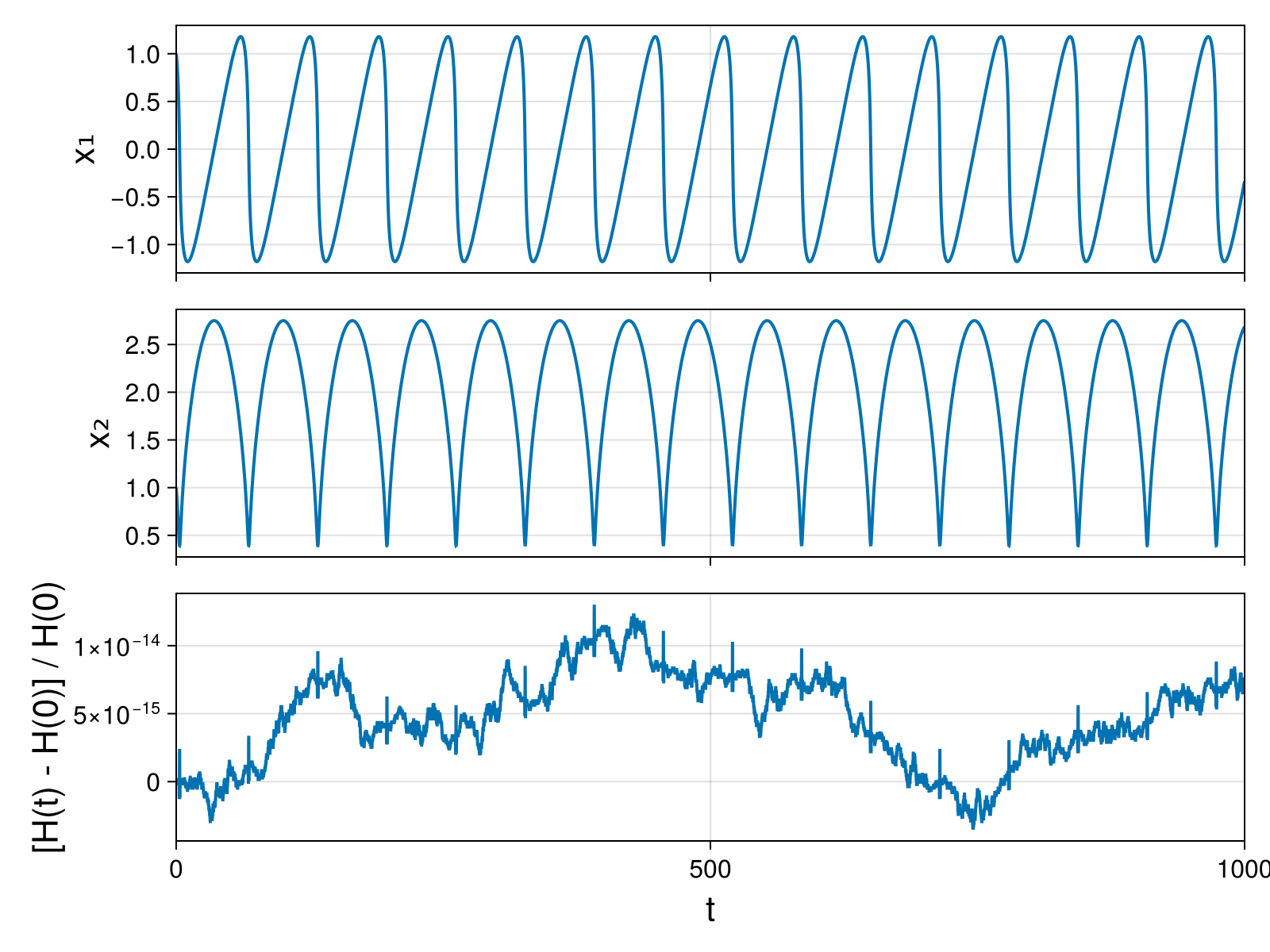 Massless Charged Particle