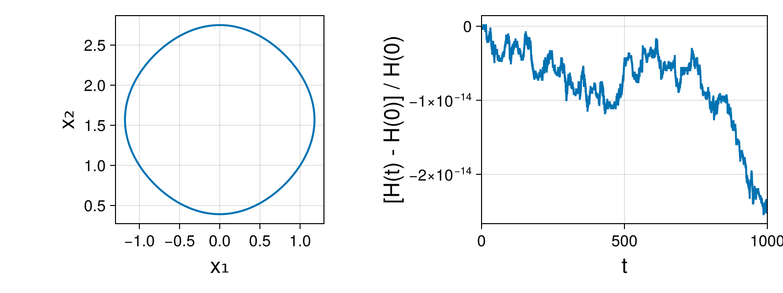 Massless Charged Particle