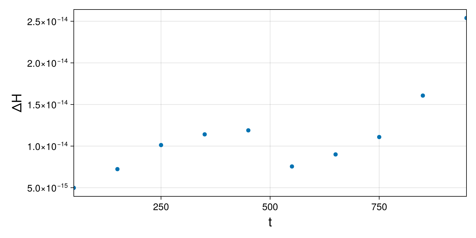 Massless Charged Particle