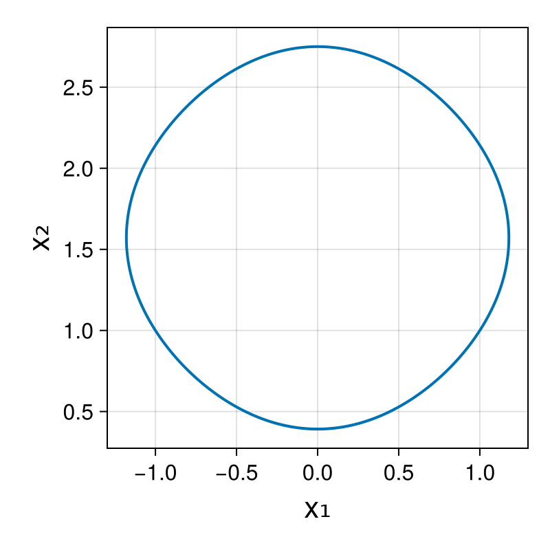 Massless Charged Particle