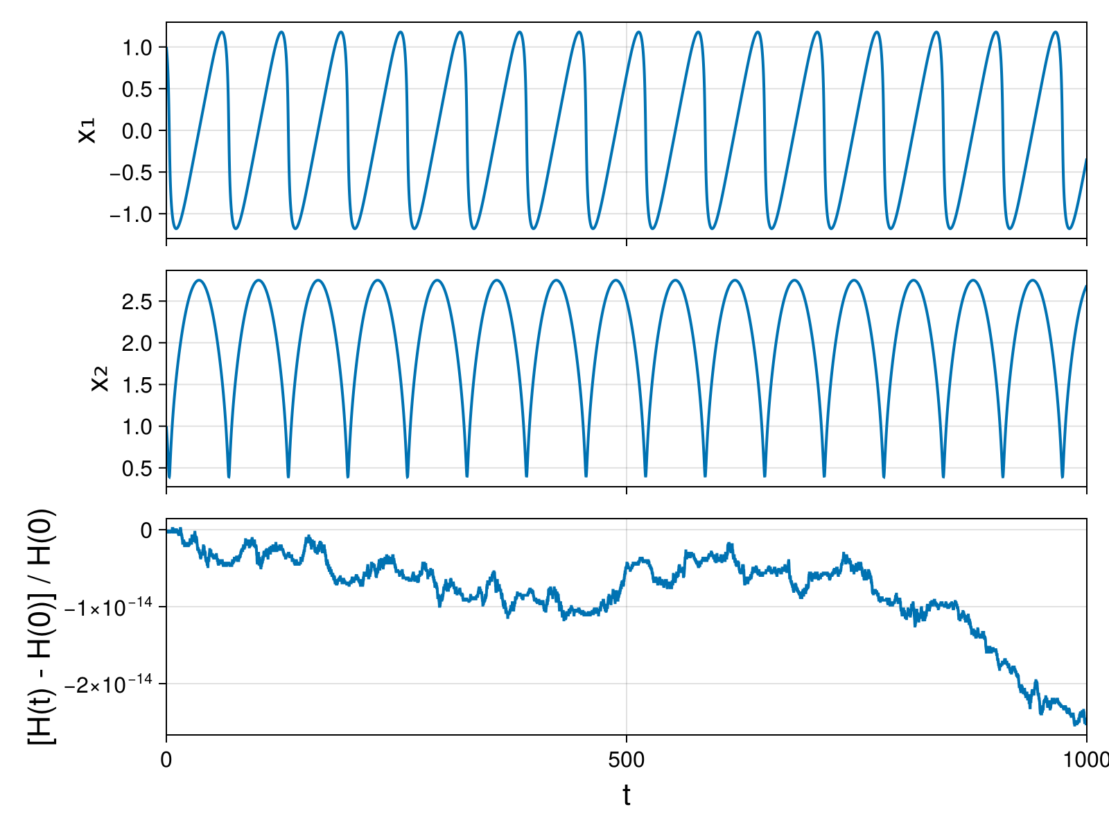Massless Charged Particle