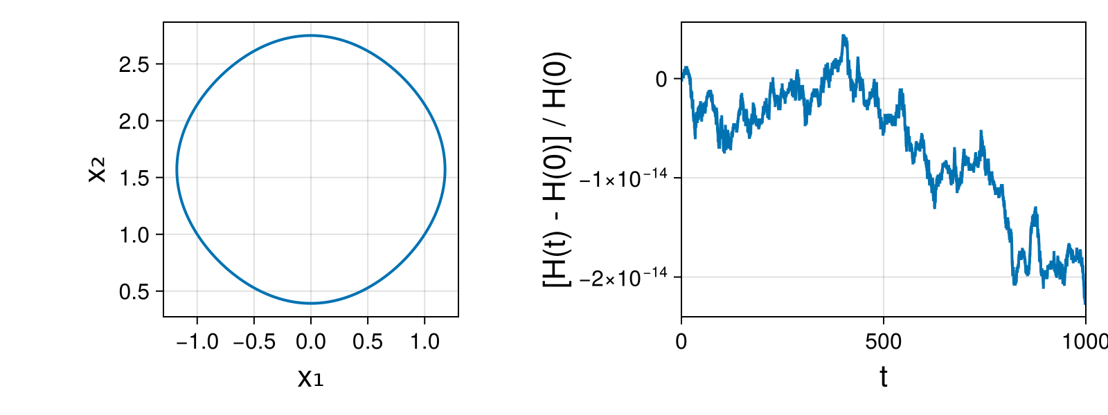 Massless Charged Particle