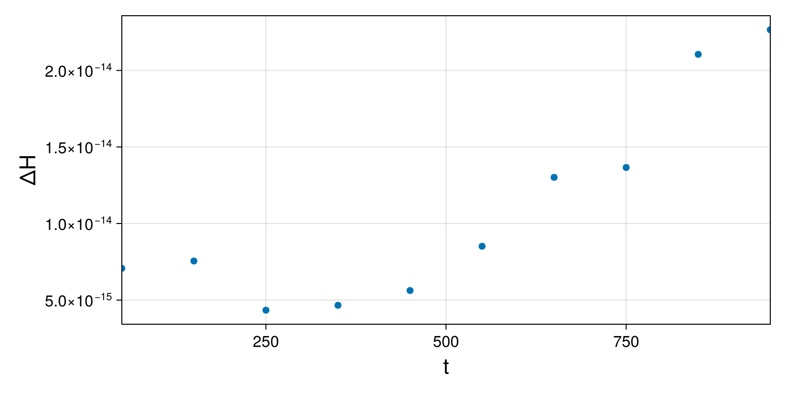 Massless Charged Particle
