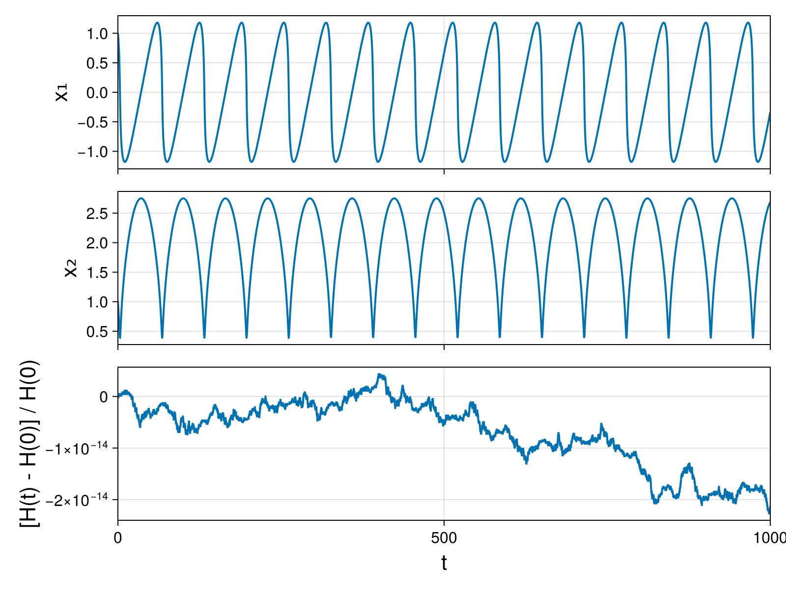Massless Charged Particle