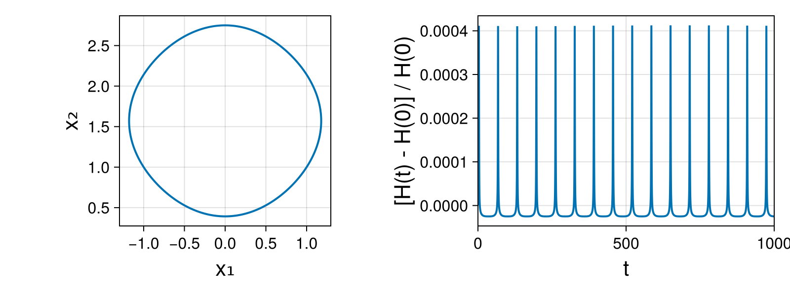Massless Charged Particle