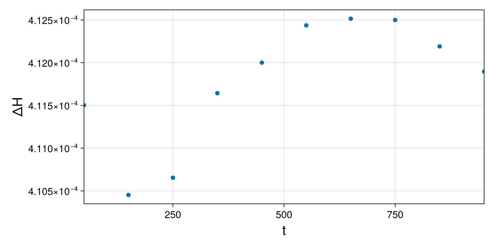 Massless Charged Particle
