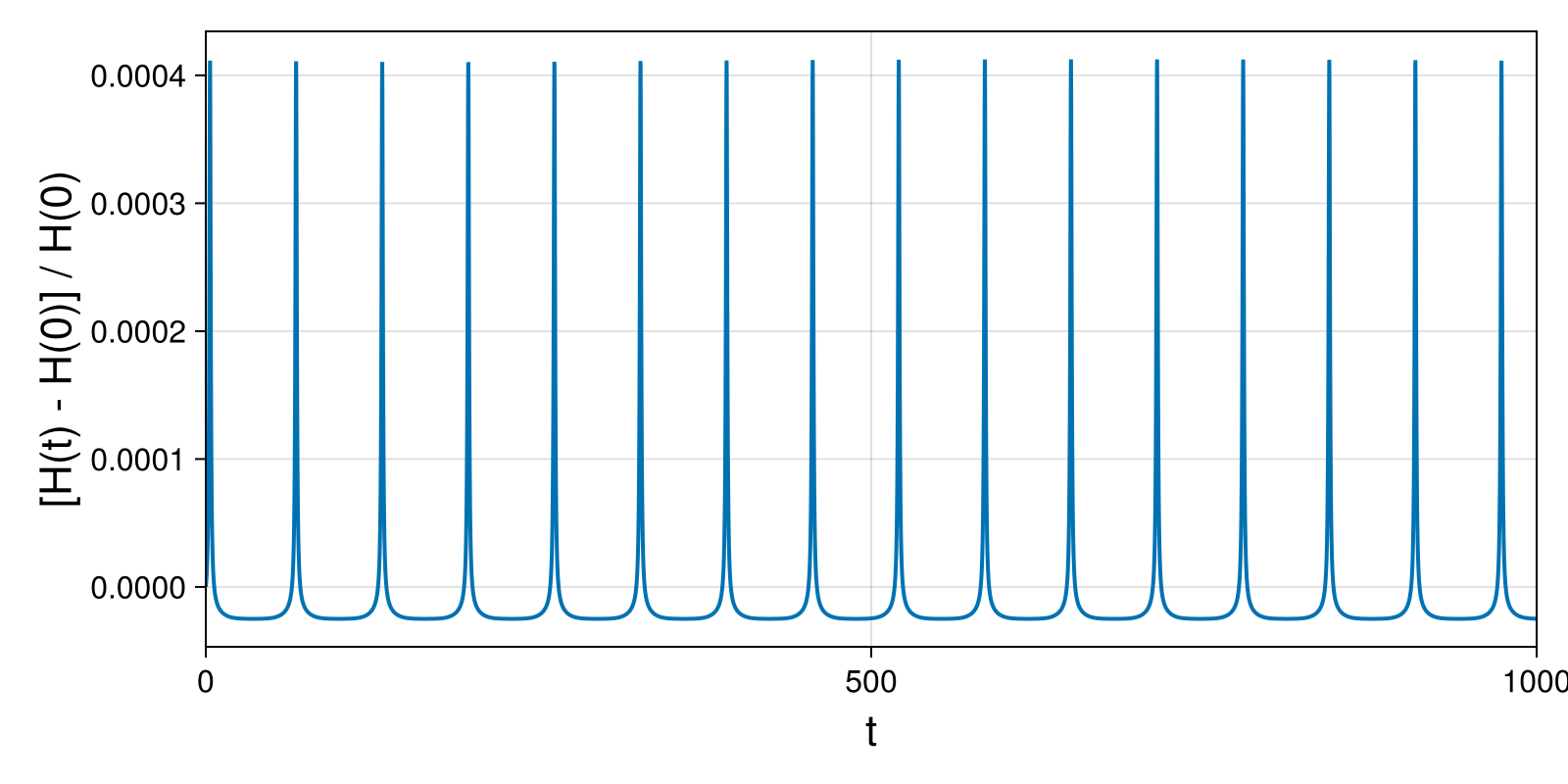 Massless Charged Particle