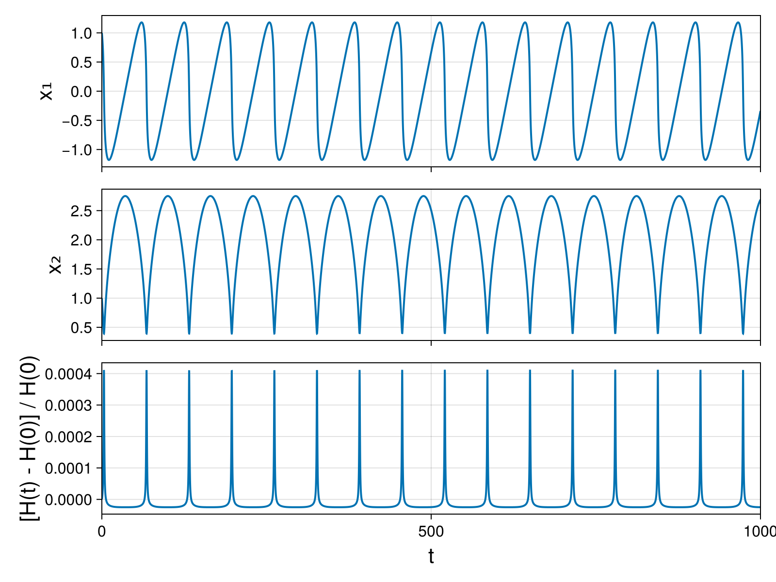 Massless Charged Particle