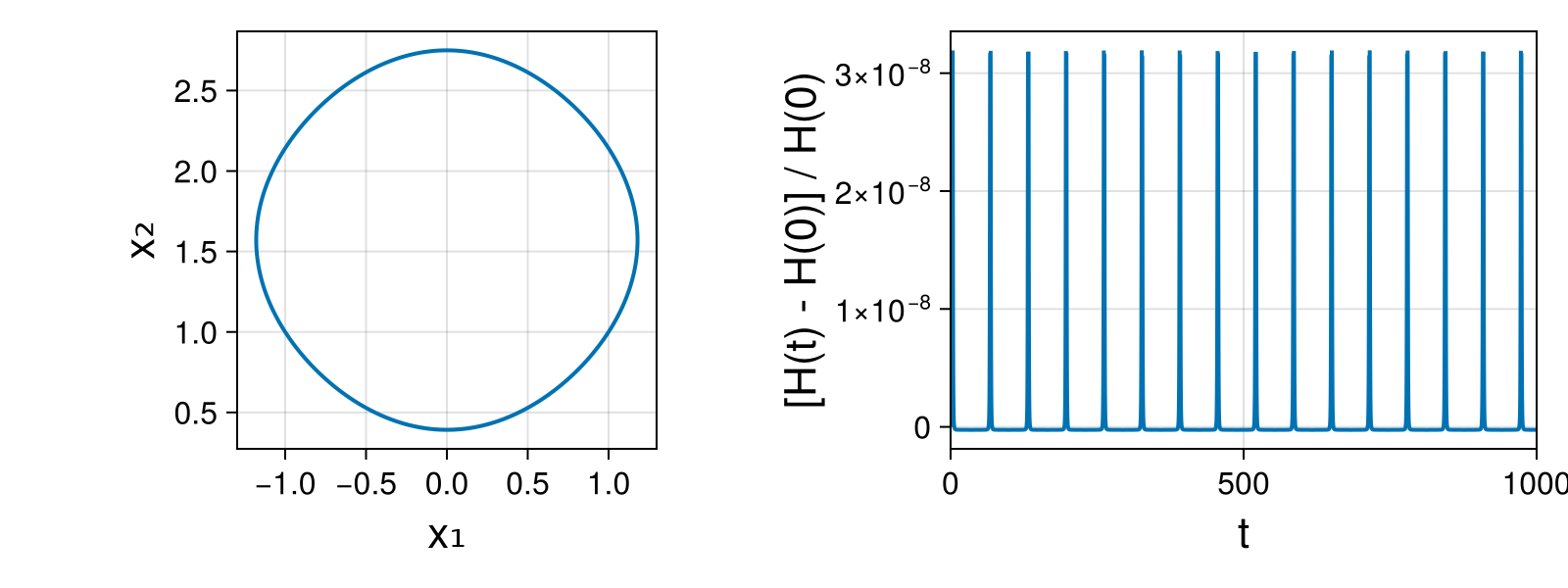 Massless Charged Particle