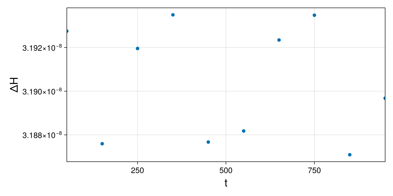 Massless Charged Particle