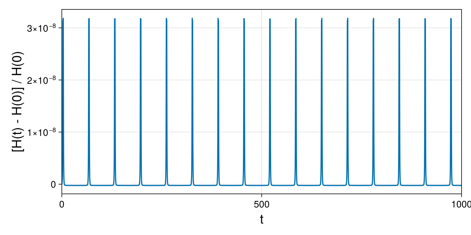 Massless Charged Particle