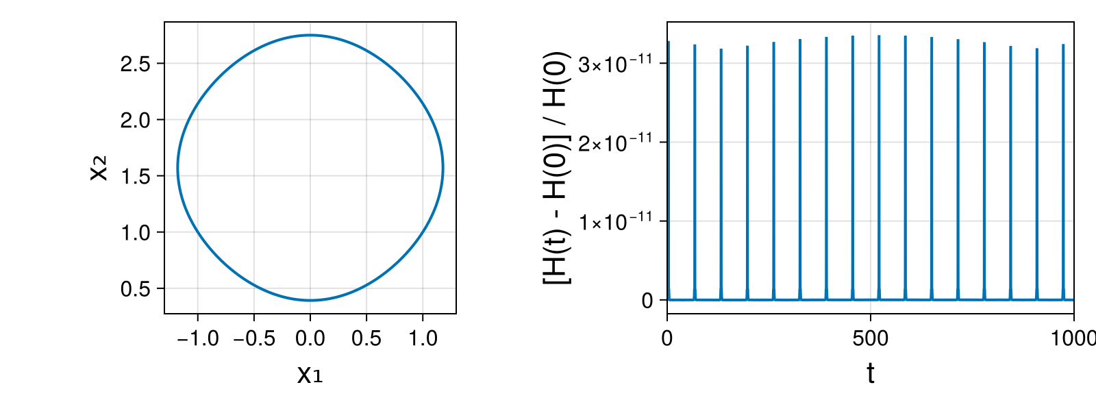 Massless Charged Particle