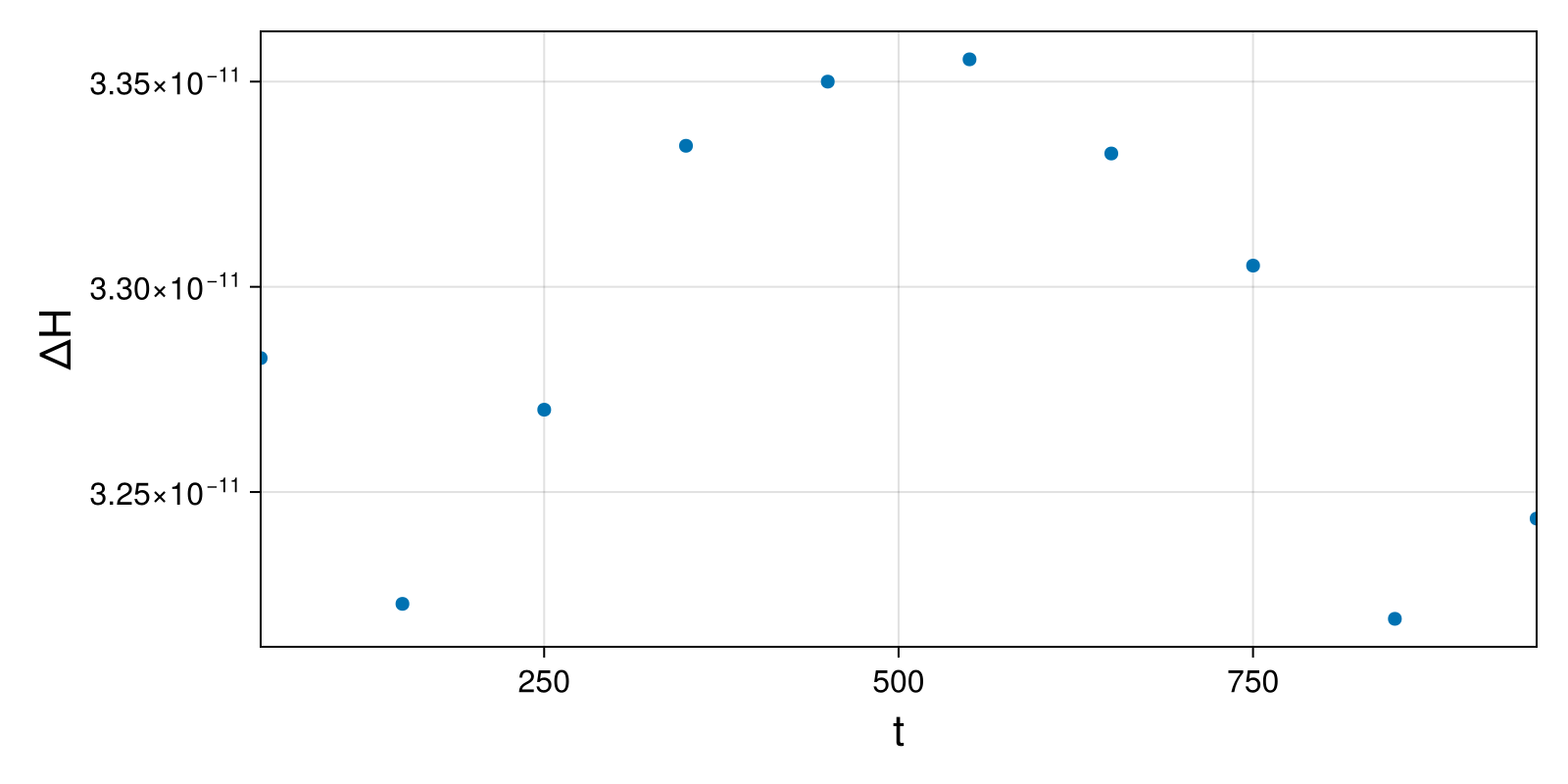 Massless Charged Particle