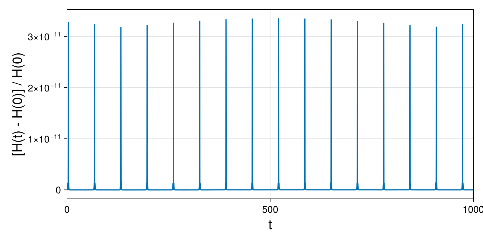 Massless Charged Particle