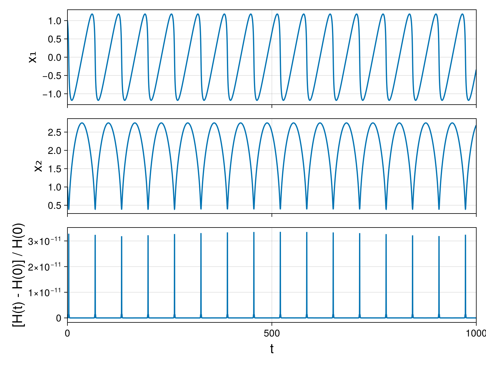 Massless Charged Particle
