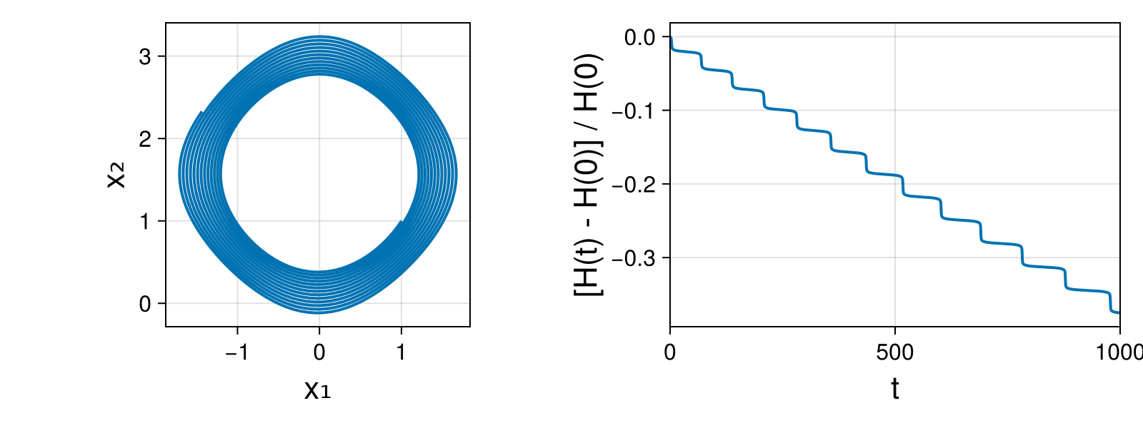 Massless Charged Particle