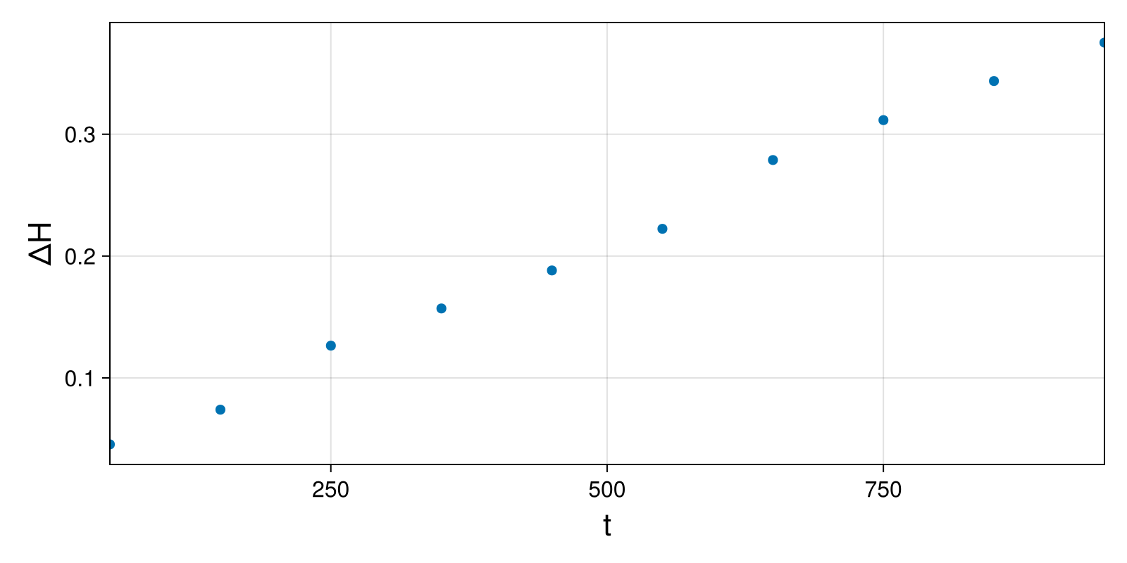Massless Charged Particle