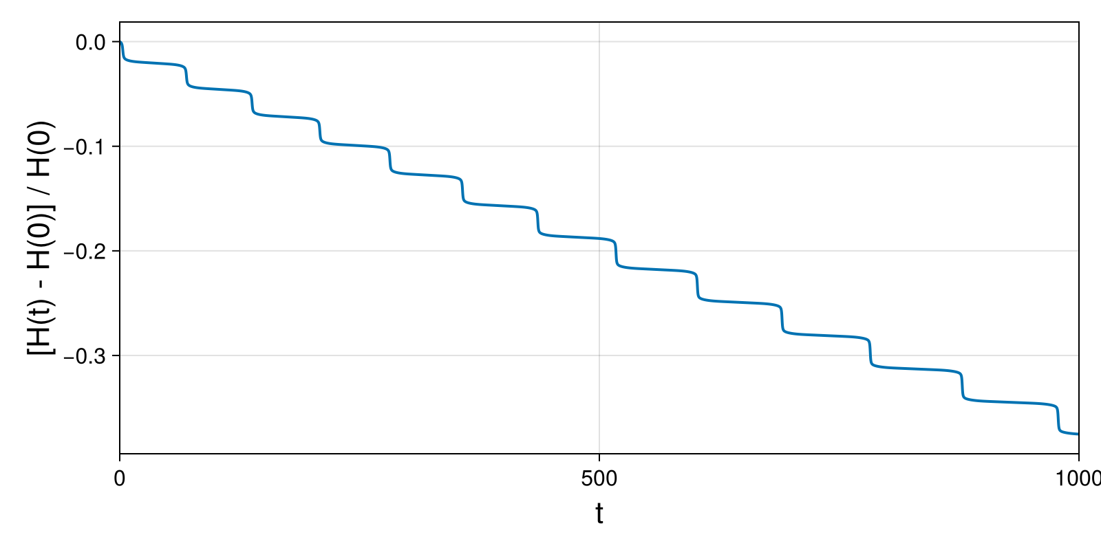 Massless Charged Particle