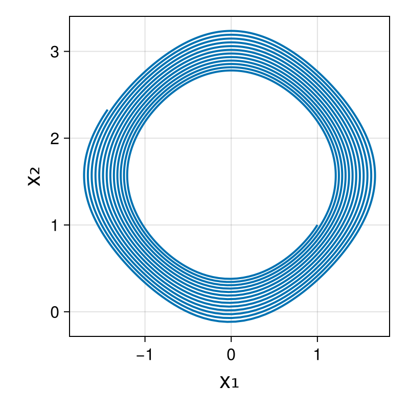 Massless Charged Particle