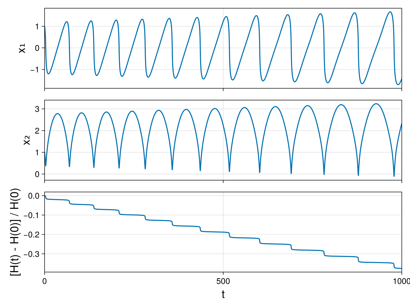 Massless Charged Particle