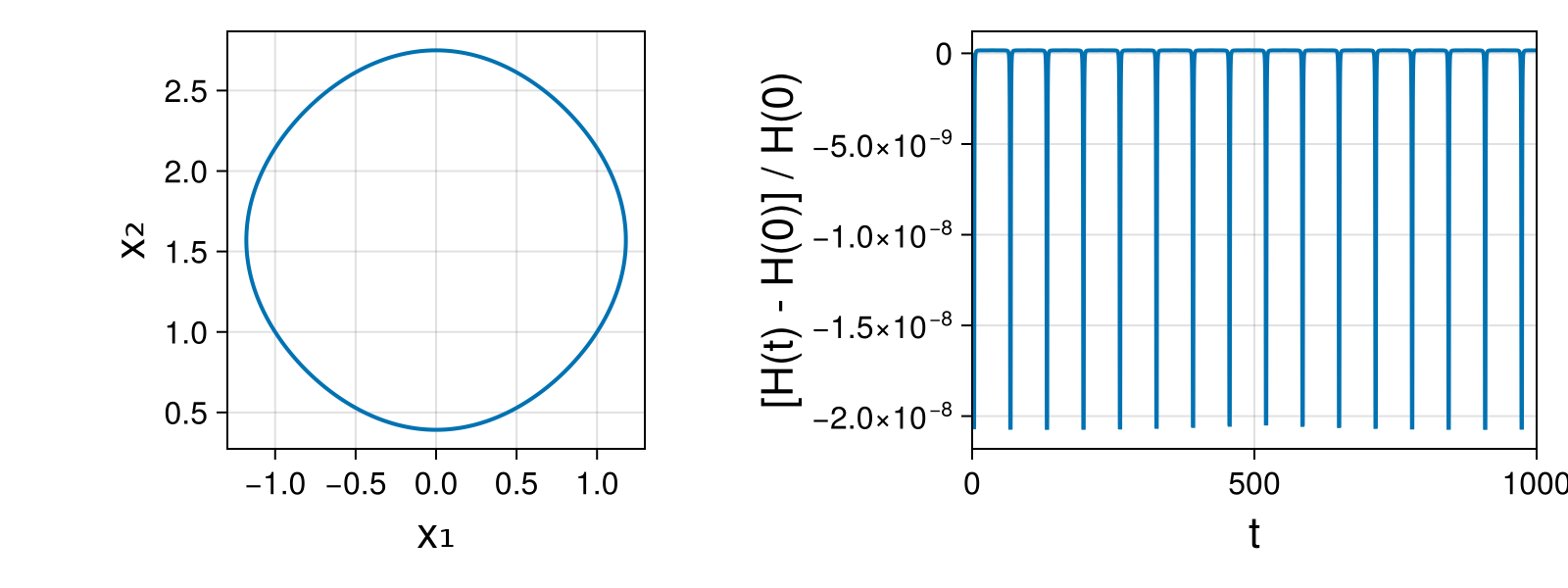 Massless Charged Particle