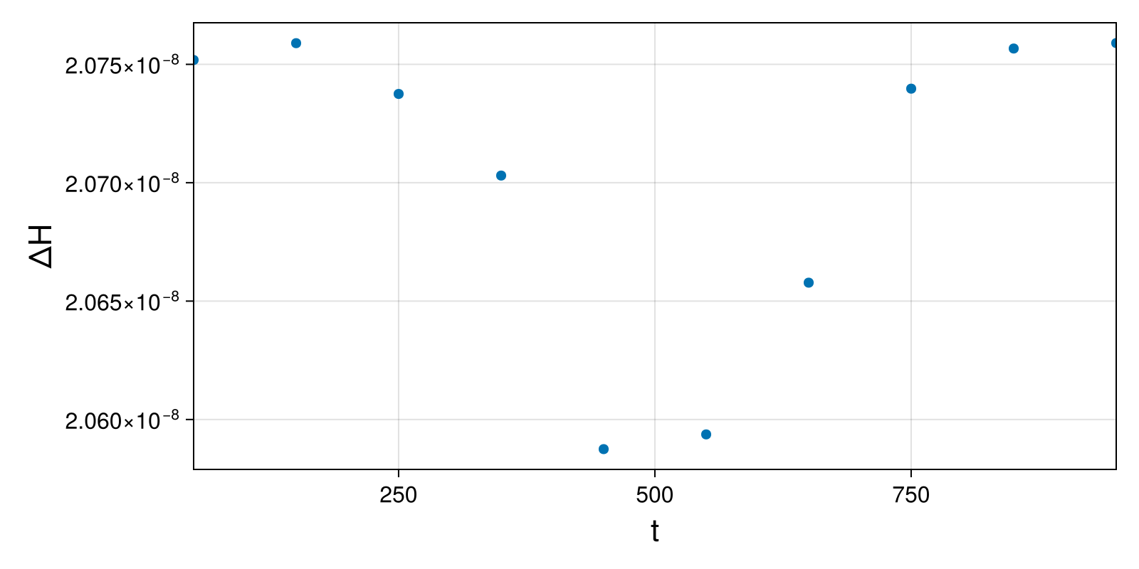 Massless Charged Particle