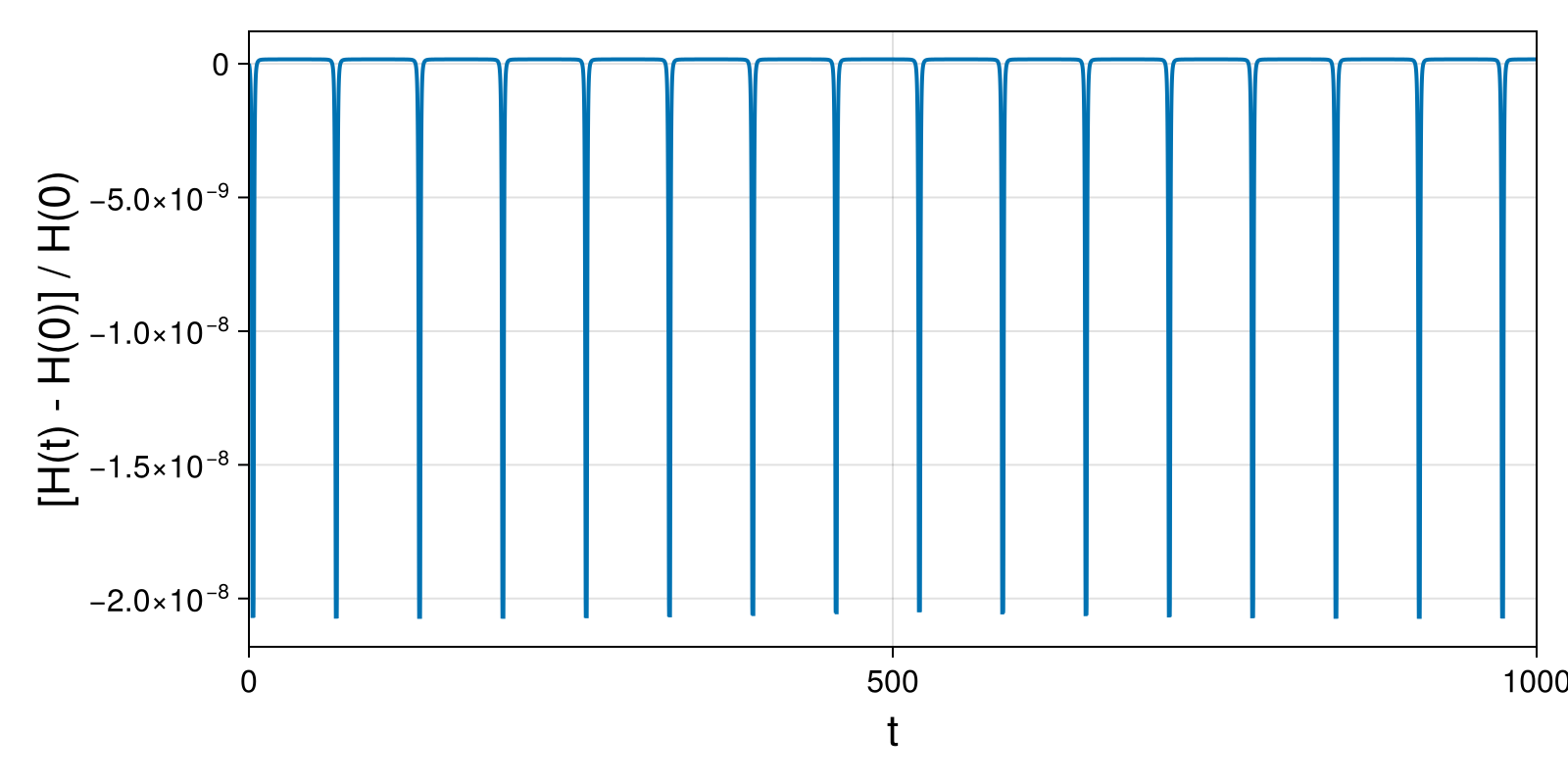 Massless Charged Particle