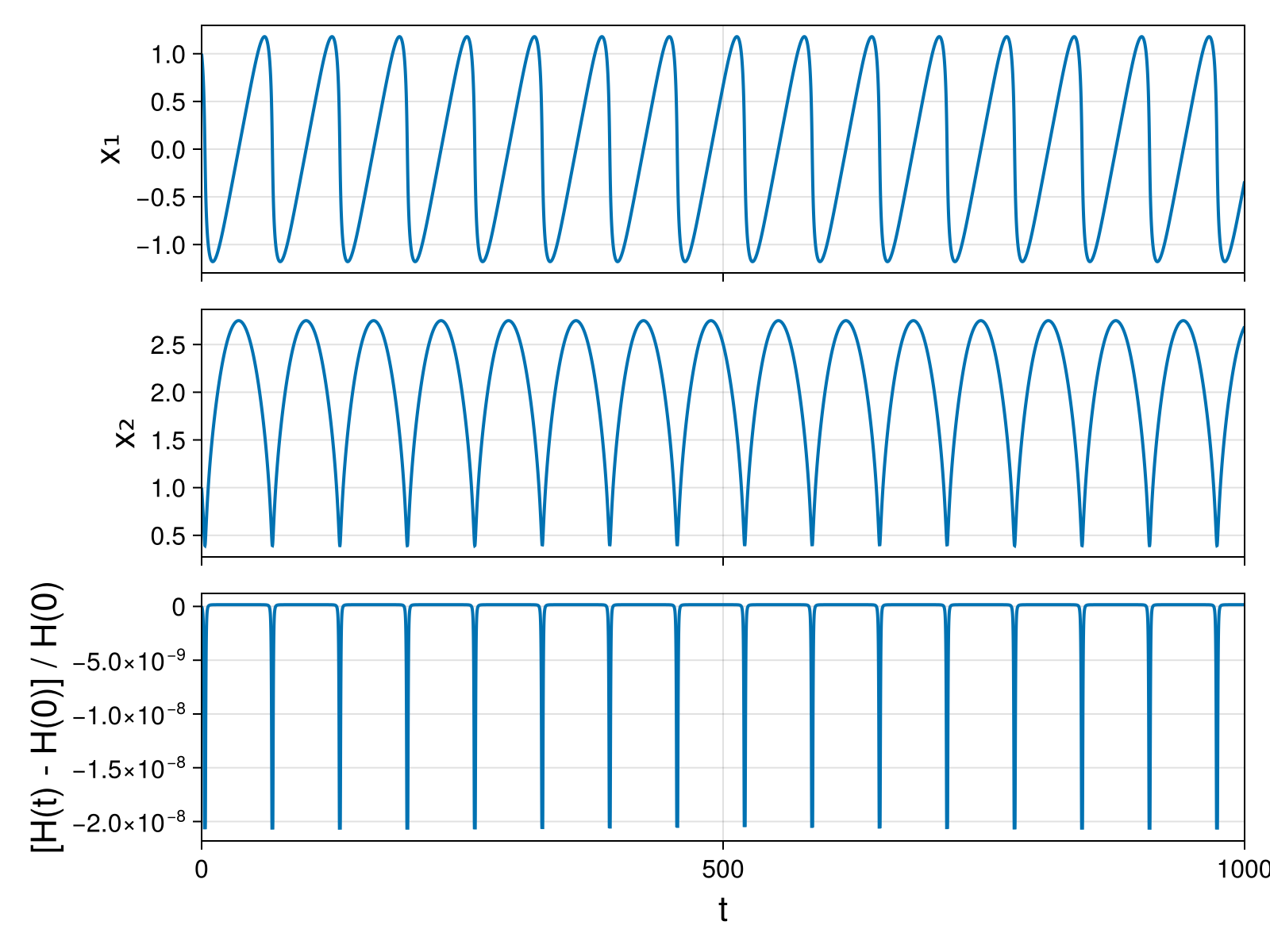 Massless Charged Particle