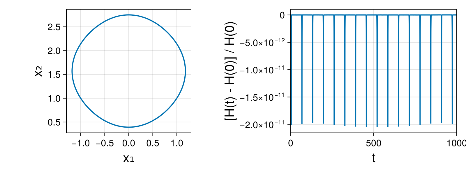 Massless Charged Particle